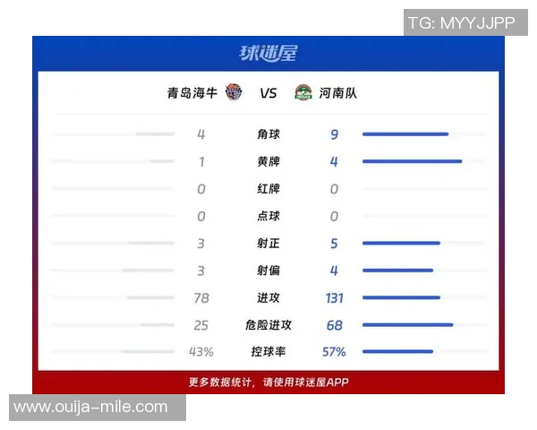 浙江2-2青岛海牛，赛后评分：青岛海牛11号排榜首